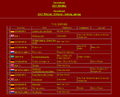 The page for HCSC 2001 as it looked on the first website